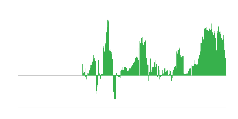Inflācija – veselība
