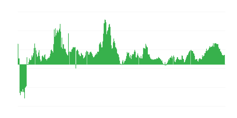 Inflācija – veselība