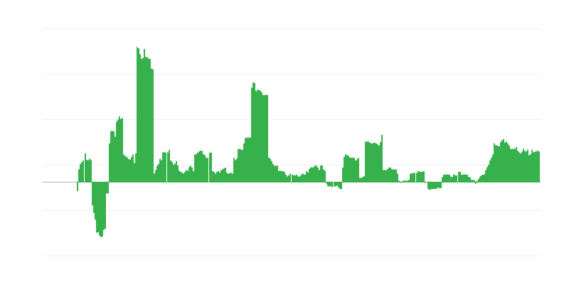 Inflācija – veselība