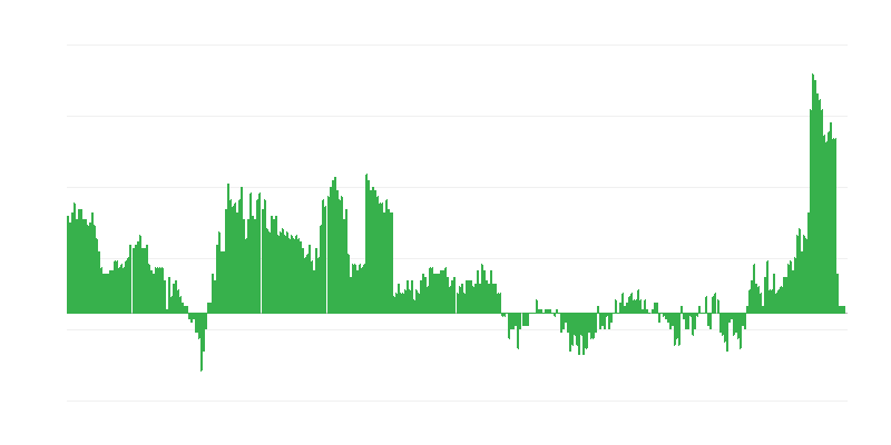 Inflācija – veselība