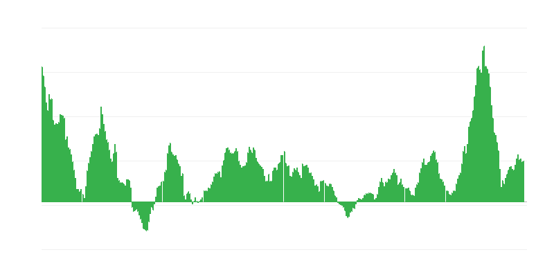 Inflācija – pārtika