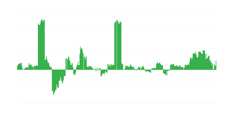 Inflācija – veselība