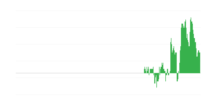 Inflācija – veselība