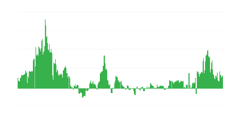 Inflācija – veselība