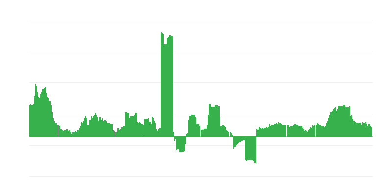 Inflācija – veselība