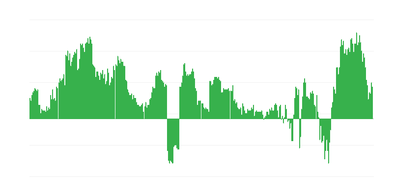 Inflācija – veselība