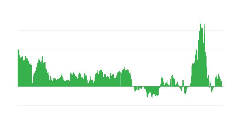 Inflācija – enerģija