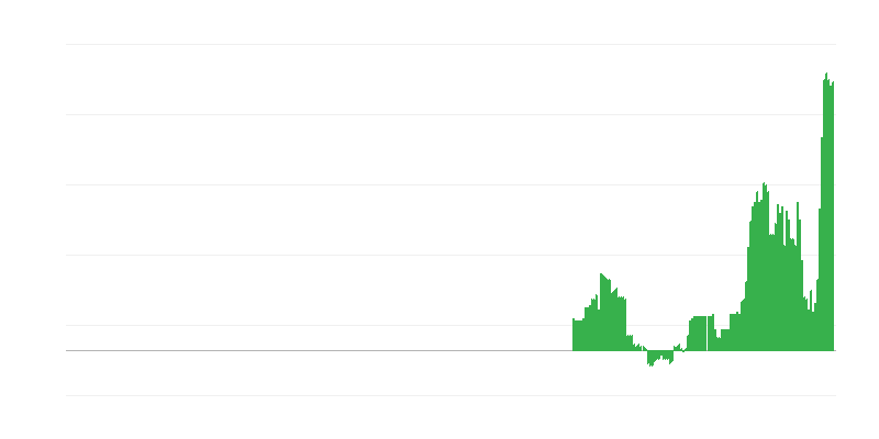 Inflācija – veselība