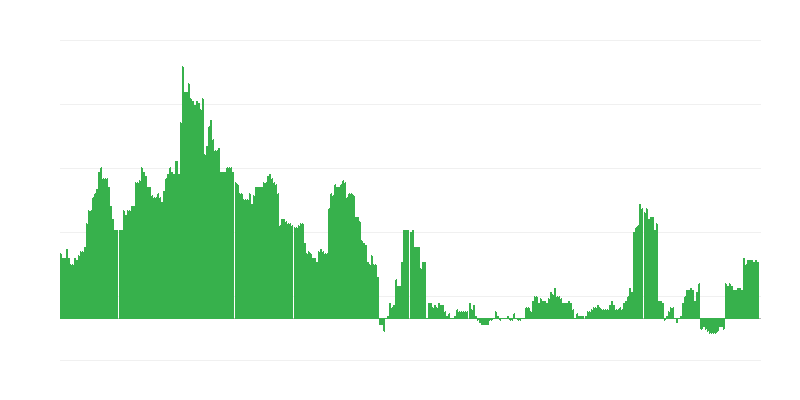 Inflācija – veselība