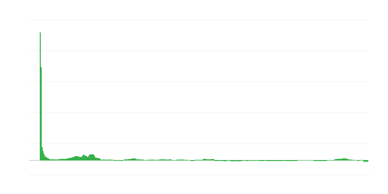Inflācija – veselība