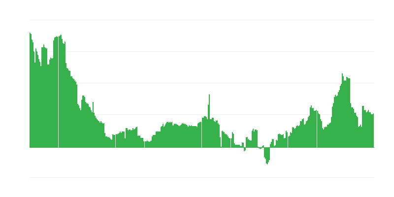 Inflācija – veselība