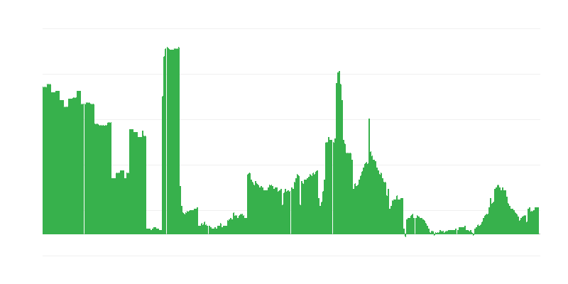 Inflācija – alkoholiskie dzērieni un tabaka