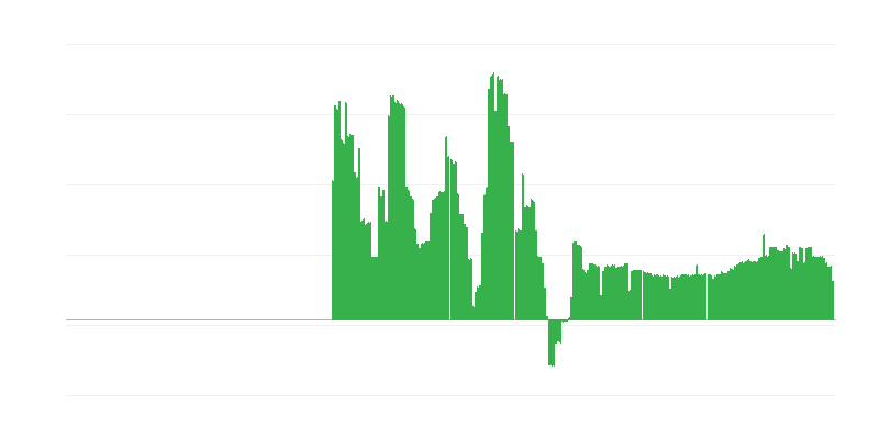 Inflācija – alkoholiskie dzērieni un tabaka