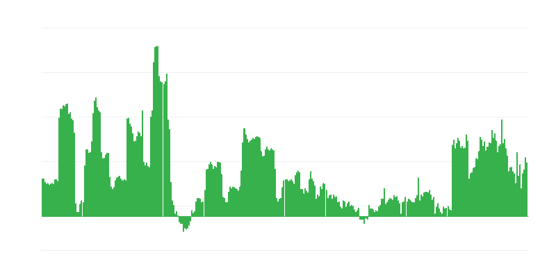 Inflācija – alkoholiskie dzērieni un tabaka