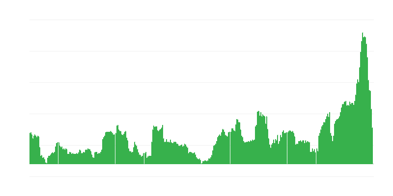 Inflācija – alkoholiskie dzērieni un tabaka