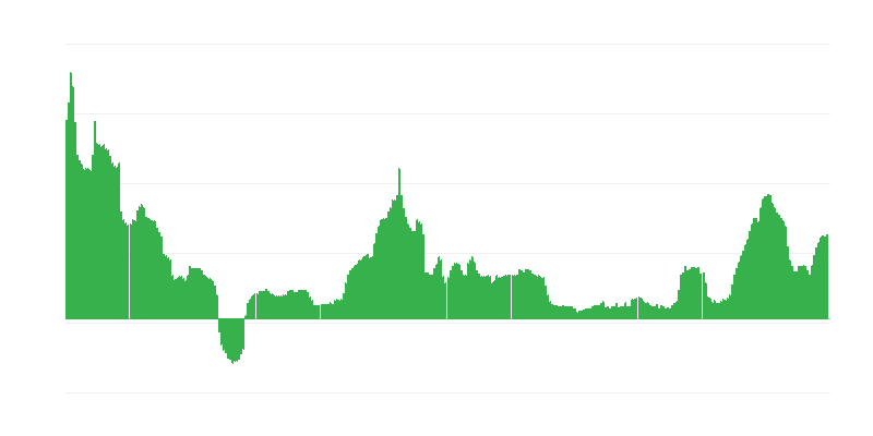Inflācija – alkoholiskie dzērieni un tabaka