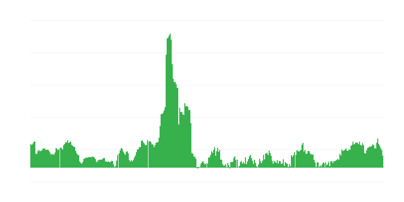 Inflācija – alkoholiskie dzērieni un tabaka