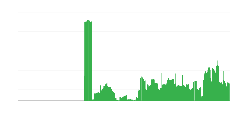 Inflācija – alkoholiskie dzērieni un tabaka