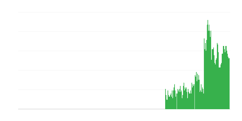 Inflācija – alkoholiskie dzērieni un tabaka