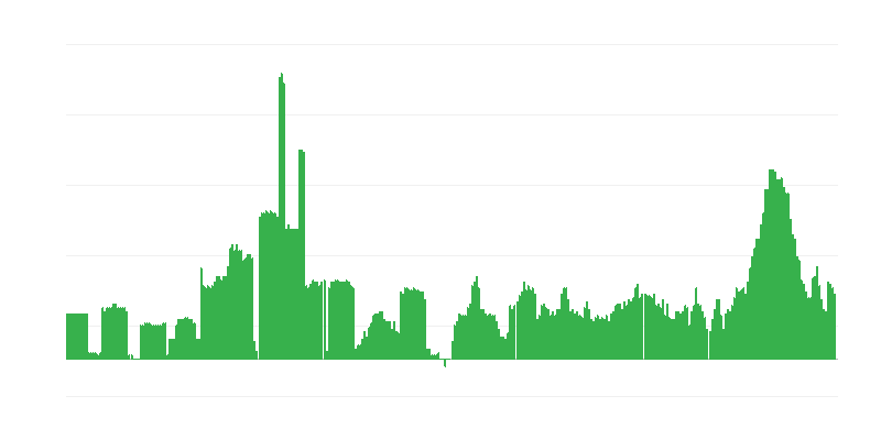 Inflācija – alkoholiskie dzērieni un tabaka