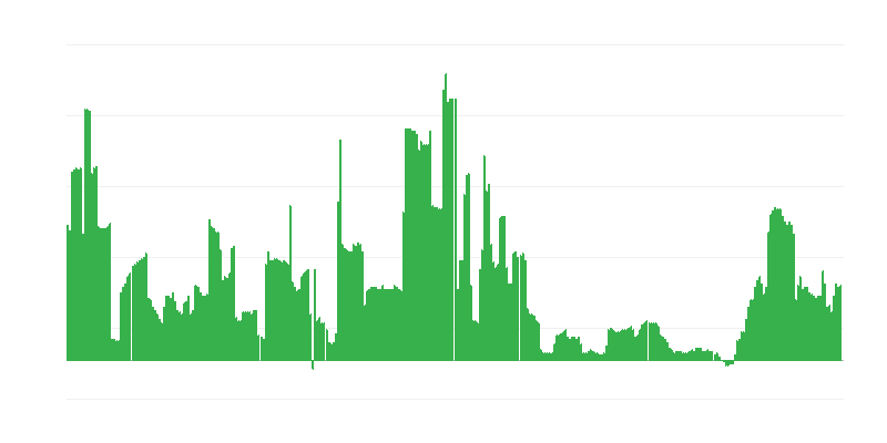Inflācija – alkoholiskie dzērieni un tabaka