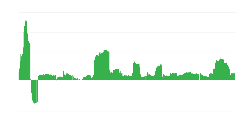 Inflācija – alkoholiskie dzērieni un tabaka