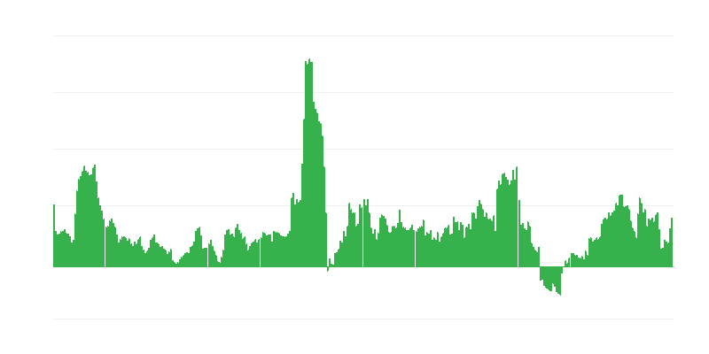 Inflācija – alkoholiskie dzērieni un tabaka