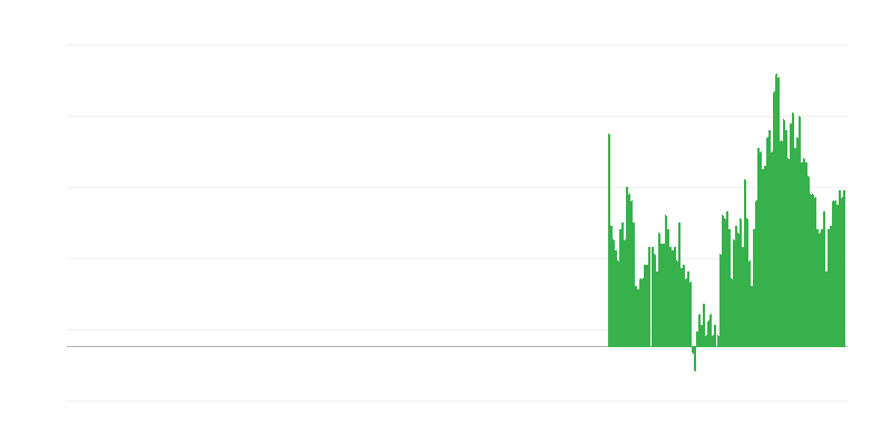 Inflācija – alkoholiskie dzērieni un tabaka