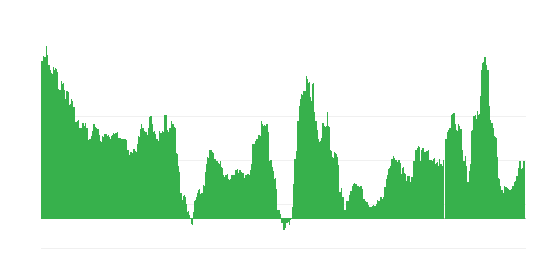 Inflācija – alkoholiskie dzērieni un tabaka