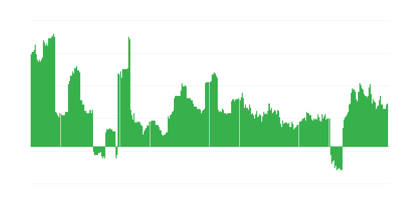 Inflācija – alkoholiskie dzērieni un tabaka