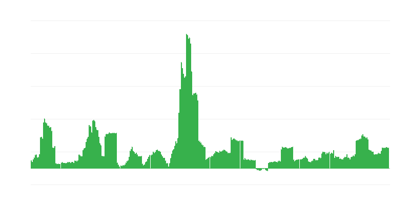 Inflācija – alkoholiskie dzērieni un tabaka
