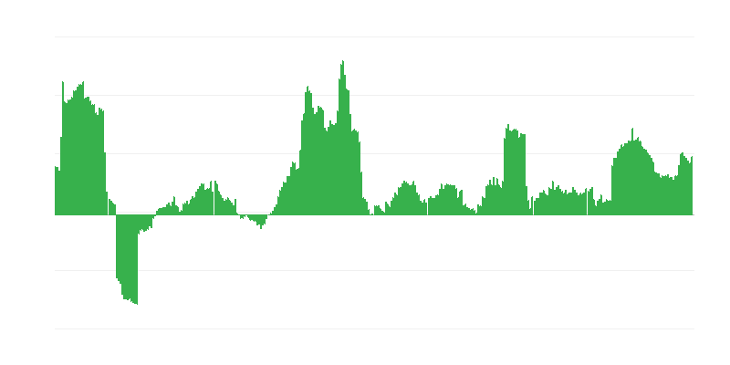 Inflācija – alkoholiskie dzērieni un tabaka