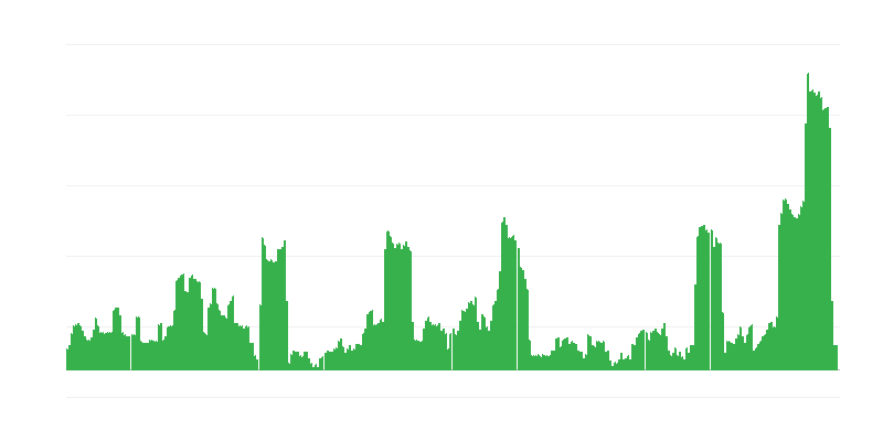 Inflācija – alkoholiskie dzērieni un tabaka