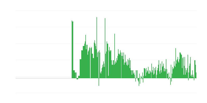 Inflācija – alkoholiskie dzērieni un tabaka