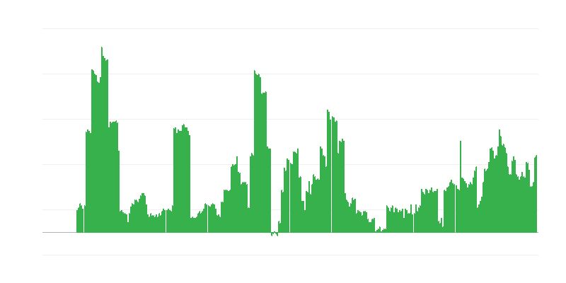 Inflācija – alkoholiskie dzērieni un tabaka