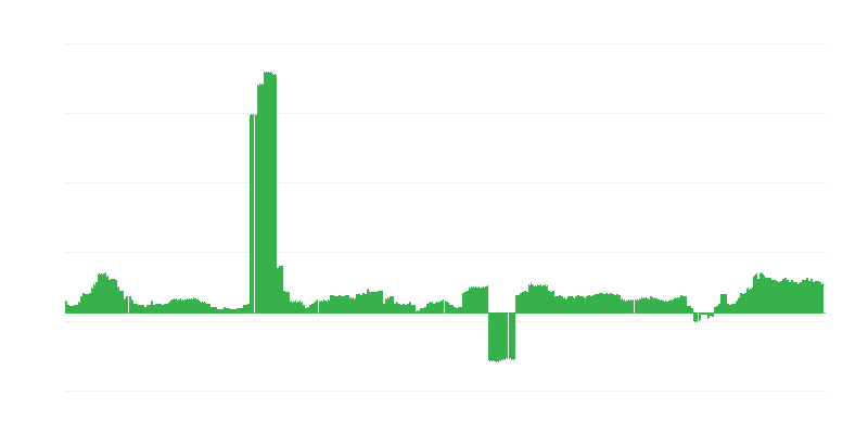 Inflācija – veselība