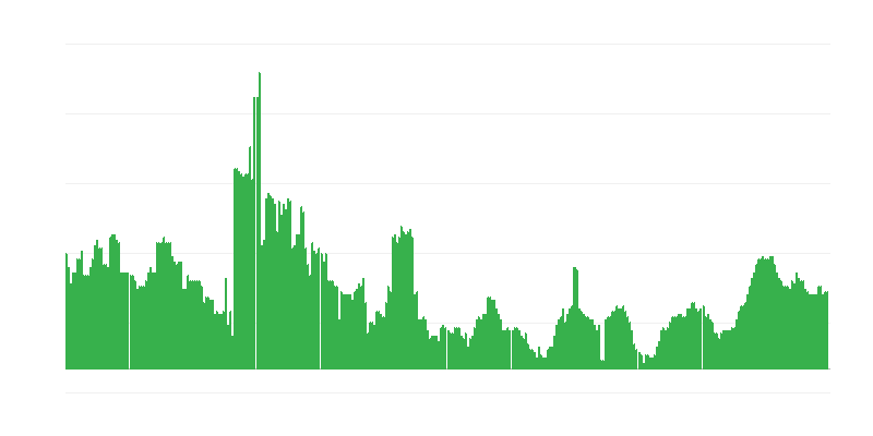 Inflācija – veselība