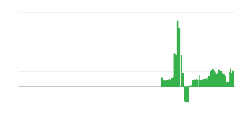 Inflācija – alkoholiskie dzērieni un tabaka