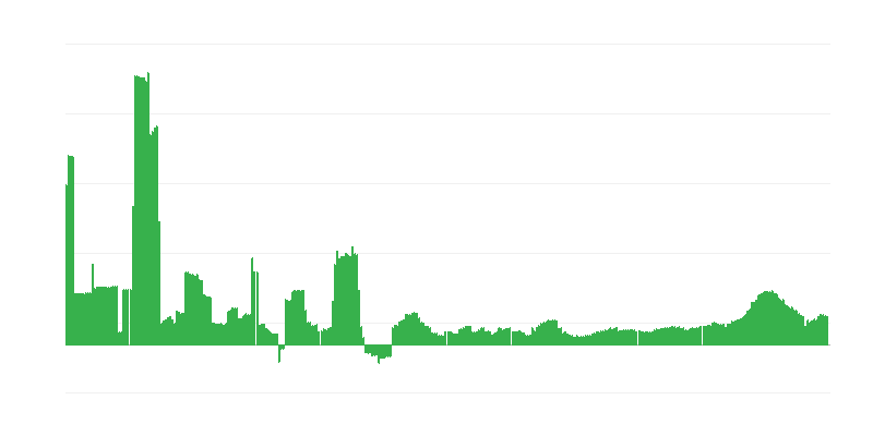 Inflācija – veselība