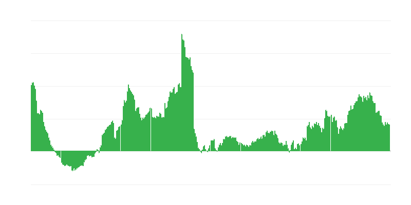 Inflācija – veselība