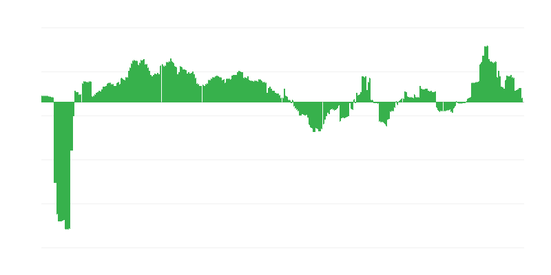 Inflācija – veselība