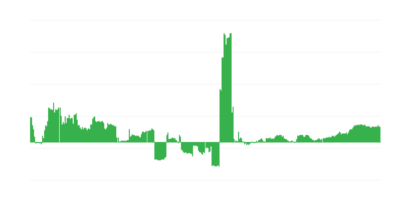 Inflācija – veselība