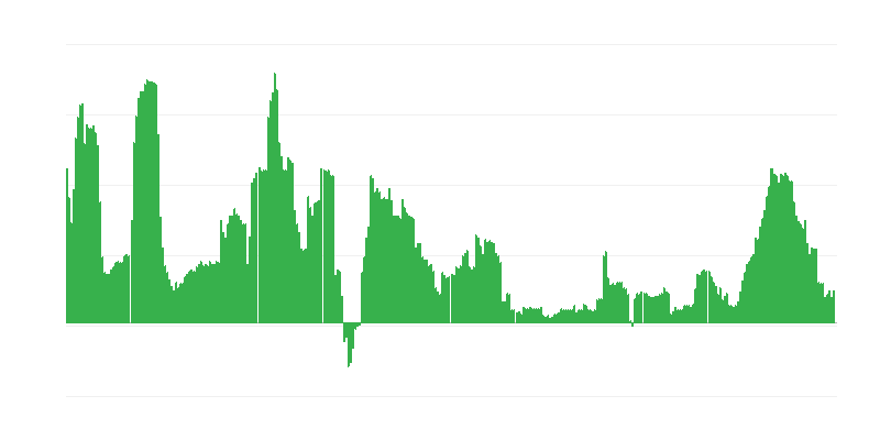 Inflācija – veselība