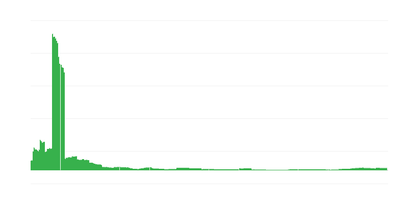 Inflācija – izglītība
