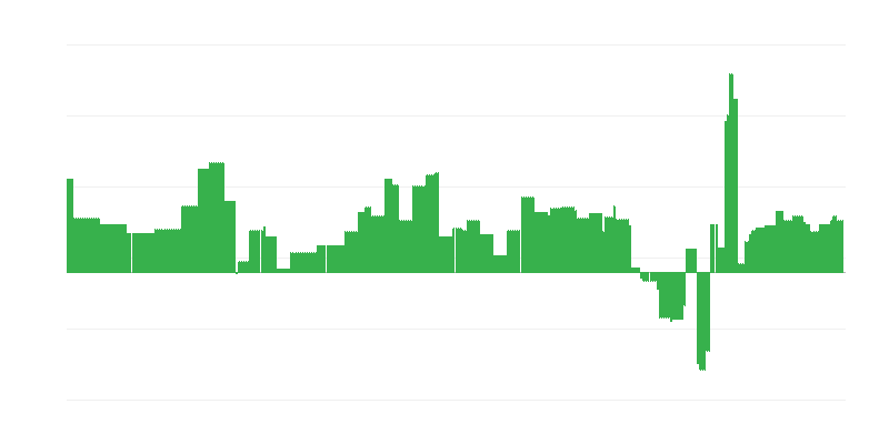Inflācija – izglītība