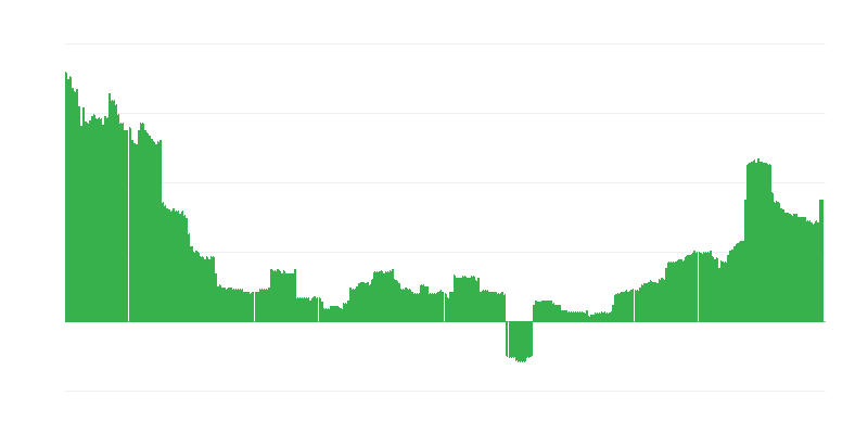 Inflācija – izglītība