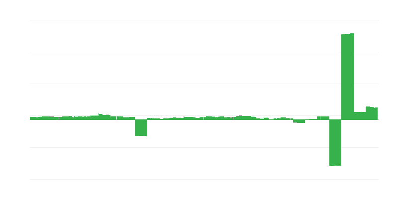 Inflācija – izglītība