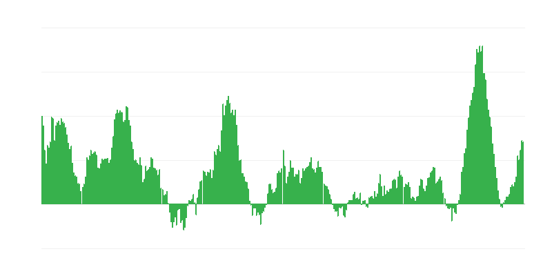 Inflācija – pārtika un bezalkoholiskie dzērieni