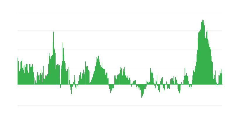 Inflācija – pārtika un bezalkoholiskie dzērieni