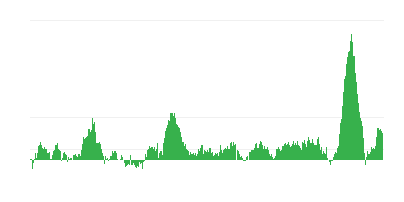 Inflācija – pārtika un bezalkoholiskie dzērieni